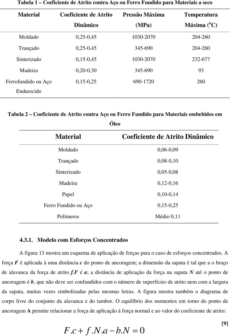 embebidos em Óleo Mateial Coeficiente de Atito Dinâmico Moldado 0,06-0,09 Tançado 0,08-0,10