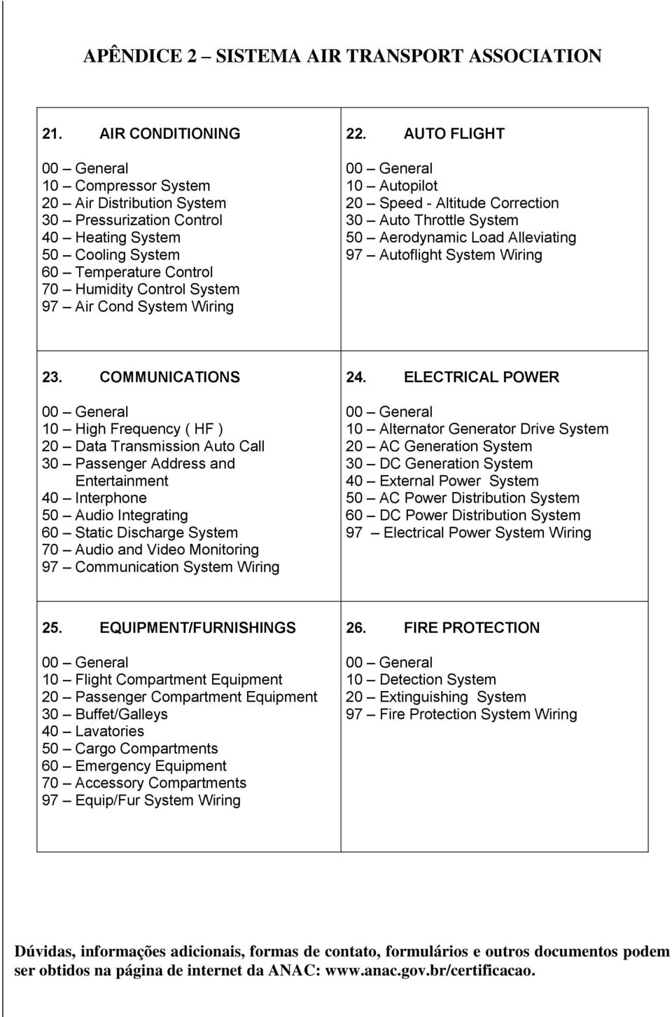 Wiring 22. AUTO FLIGHT 10 Autopilot 20 Speed - Altitude Correction 30 Auto Throttle System 50 Aerodynamic Load Alleviating 97 Autoflight System Wiring 23.