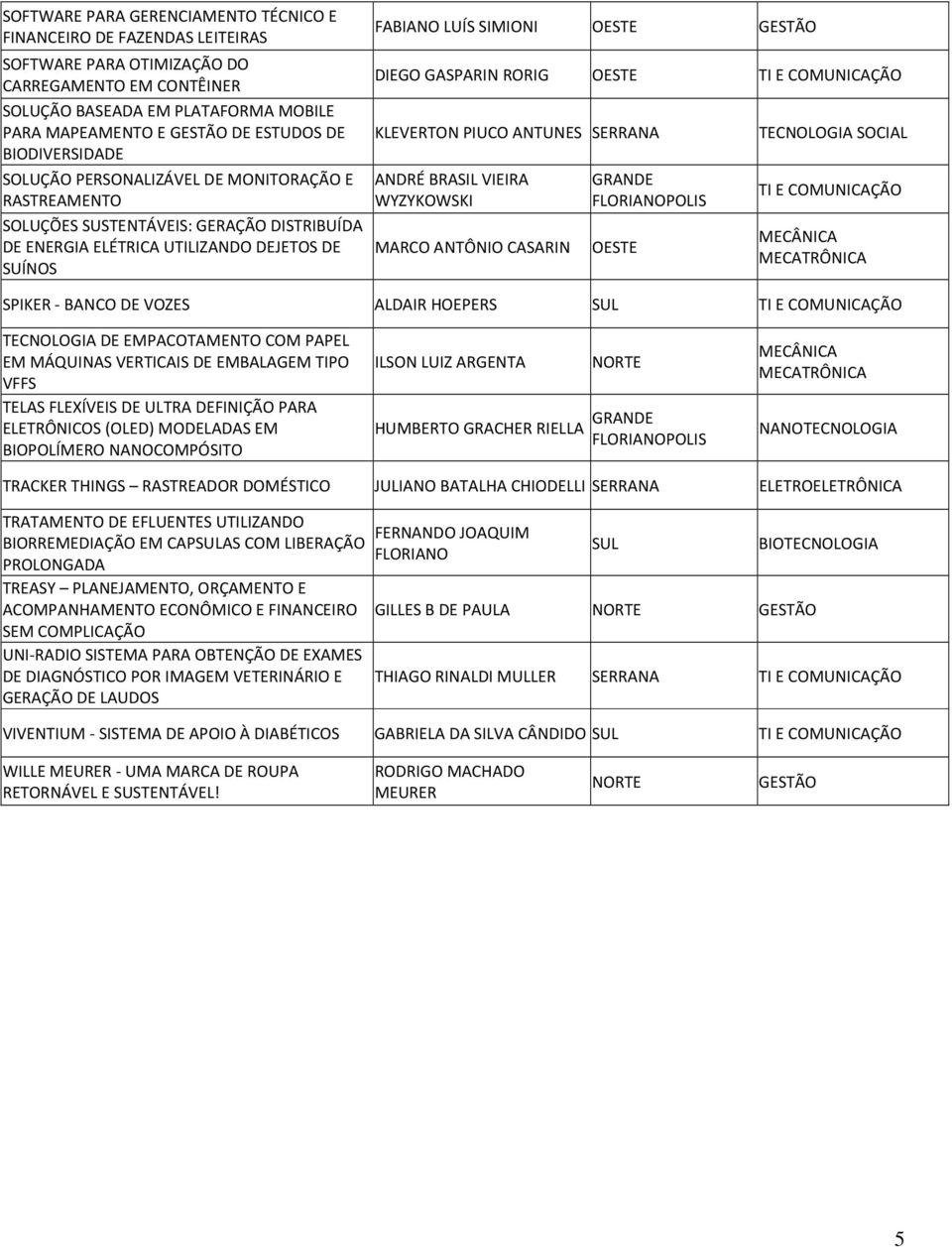 GASPARIN RORIG KLEVERTON PIUCO ANTUNES SERRANA ANDRÉ BRASIL VIEIRA WYZYKOWSKI MARCO ANTÔNIO CASARIN SPIKER - BANCO DE VOZES ALDAIR HOEPERS SUL TECNOLOGIA DE EMPACOTAMENTO COM PAPEL EM MÁQUINAS