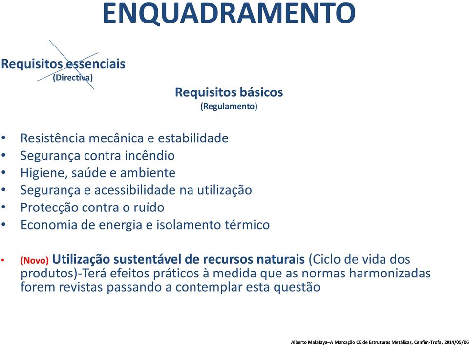 contra o ruído Economia de energia e isolamento térmico (Novo) Utilização sustentável de recursos naturais (Ciclo