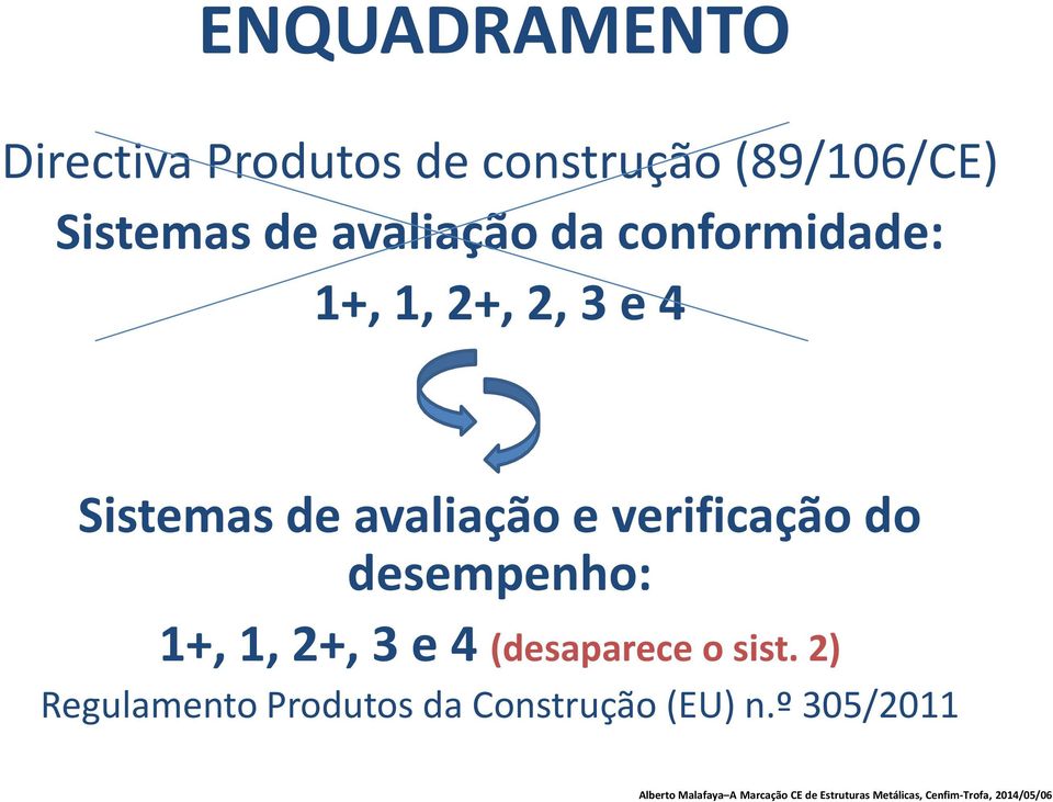 Sistemas de avaliação e verificação do desempenho: 1+, 1, 2+, 3 e