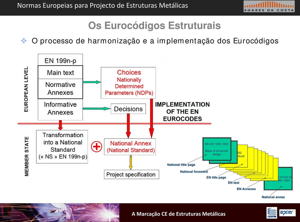 processo de