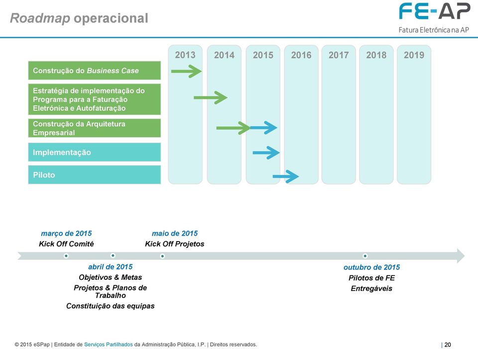 maio de 2015 Kick Off Projetos abril de 2015 Objetivos & Metas Projetos & Planos de Trabalho Constituição das equipas outubro de