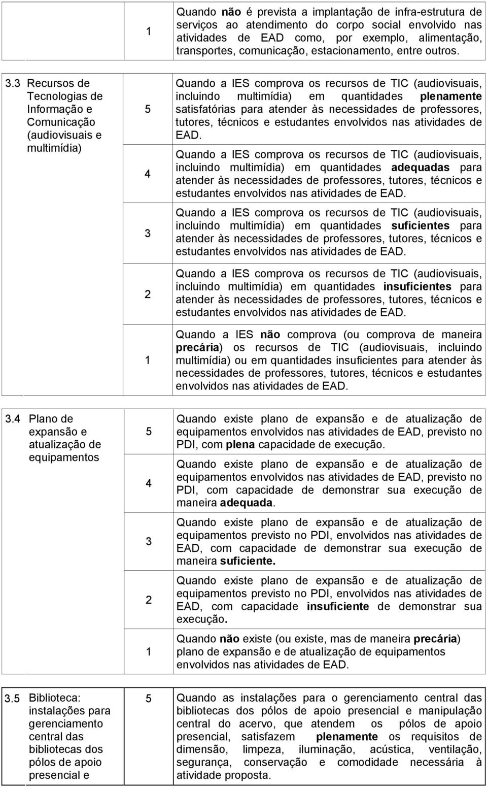 . Recursos de Tecnologias de Informação e Comunicação (audiovisuais e multimídia) Quando a IES comprova os recursos de TIC (audiovisuais, incluindo multimídia) em quantidades plenamente satisfatórias