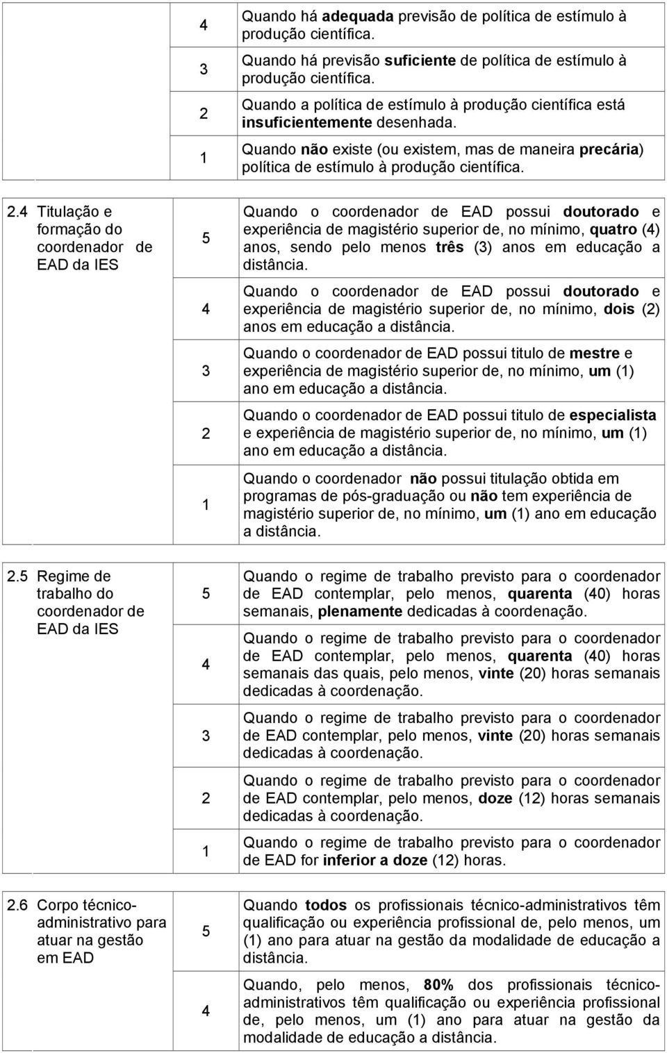 . Titulação e formação do coordenador de EAD da IES Quando o coordenador de EAD possui doutorado e experiência de magistério superior de, no mínimo, quatro () anos, sendo pelo menos três () anos em