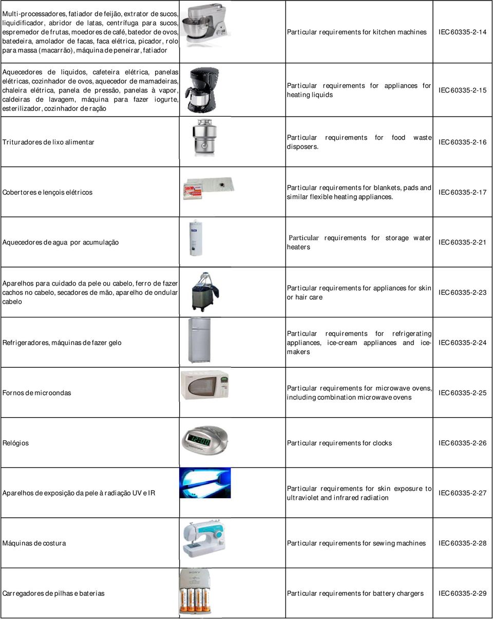 panelas elétricas, cozinhador de ovos, aquecedor de mamadeiras, chaleira elétrica, panela de pressão, panelas à vapor, caldeiras de lavagem, máquina para fazer iogurte, esterilizador, cozinhador de