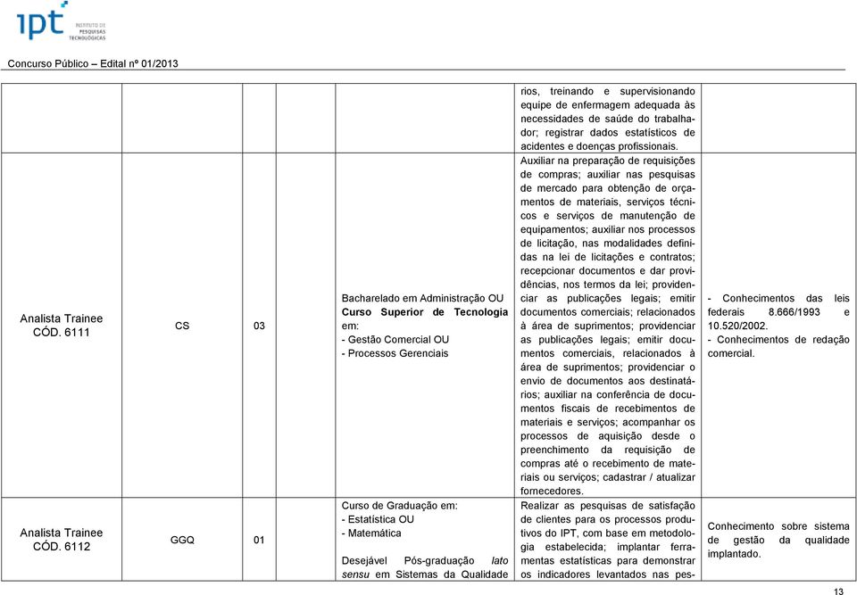 Pós-graduação lato sensu em Sistemas da Qualidade rios, treinando e supervisionando equipe de enfermagem adequada às necessidades de saúde do trabalhador; registrar dados estatísticos de acidentes e