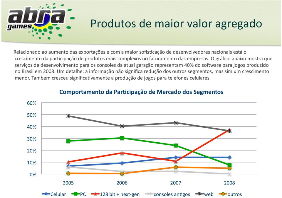 O gráfico abaixo mostra que serviços de desenvolvimento para os consoles da atual geração representam 40% do sozware para jogos produzido no Brasil em 2008.