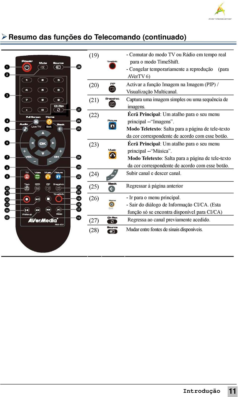 (22) Écrã Principal: Um atalho para o seu menu principal -- Imagens. Modo Teletexto: Salta para a página de tele-texto da cor correspondente de acordo com esse botão.