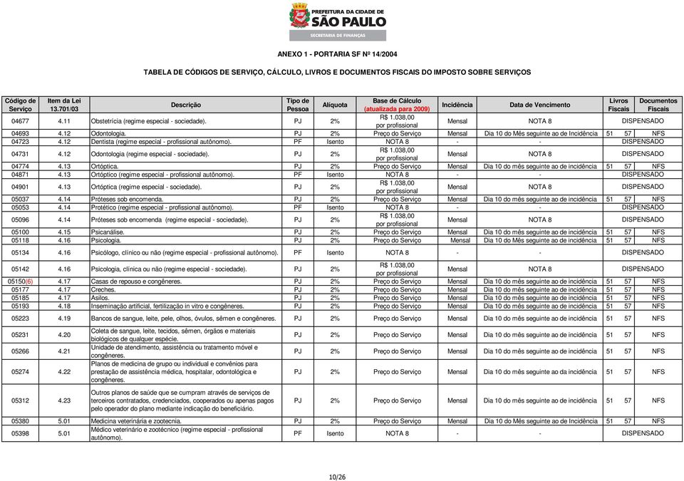 13 Ortóptico (regime especial - profissional autônomo). 04901 4.13 Ortóptica (regime especial - sociedade). PJ 2% 05037 4.14 Próteses sob encomenda.