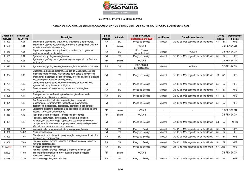 01 Agrimensor, geólogo e congêneres (regime especial - profissional autônomo). 01627 7.01 Agrimensura, geologia e congêneres (regime especial - sociedade).