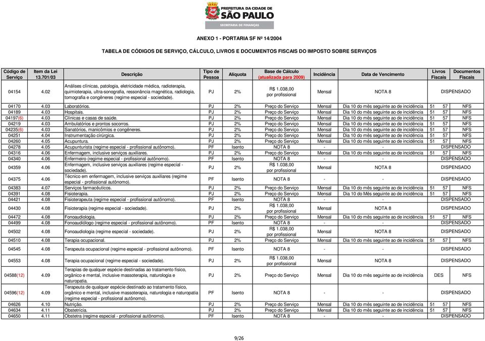 03 Clínicas e casas de saúde. PJ 2% Preço do Dia 10 do mês seguinte ao de incidência 51 NFS 04219 4.03 Ambulatórios e prontos socorros.