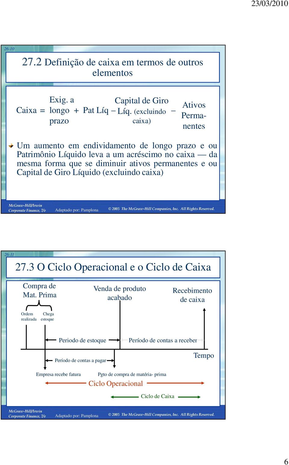 diminuir ativos permanentes e ou Capital de Giro Líquido (excluindo caixa) 26-11 27.3 O Ciclo Operacional e o Ciclo de Caixa Compra de Mat.