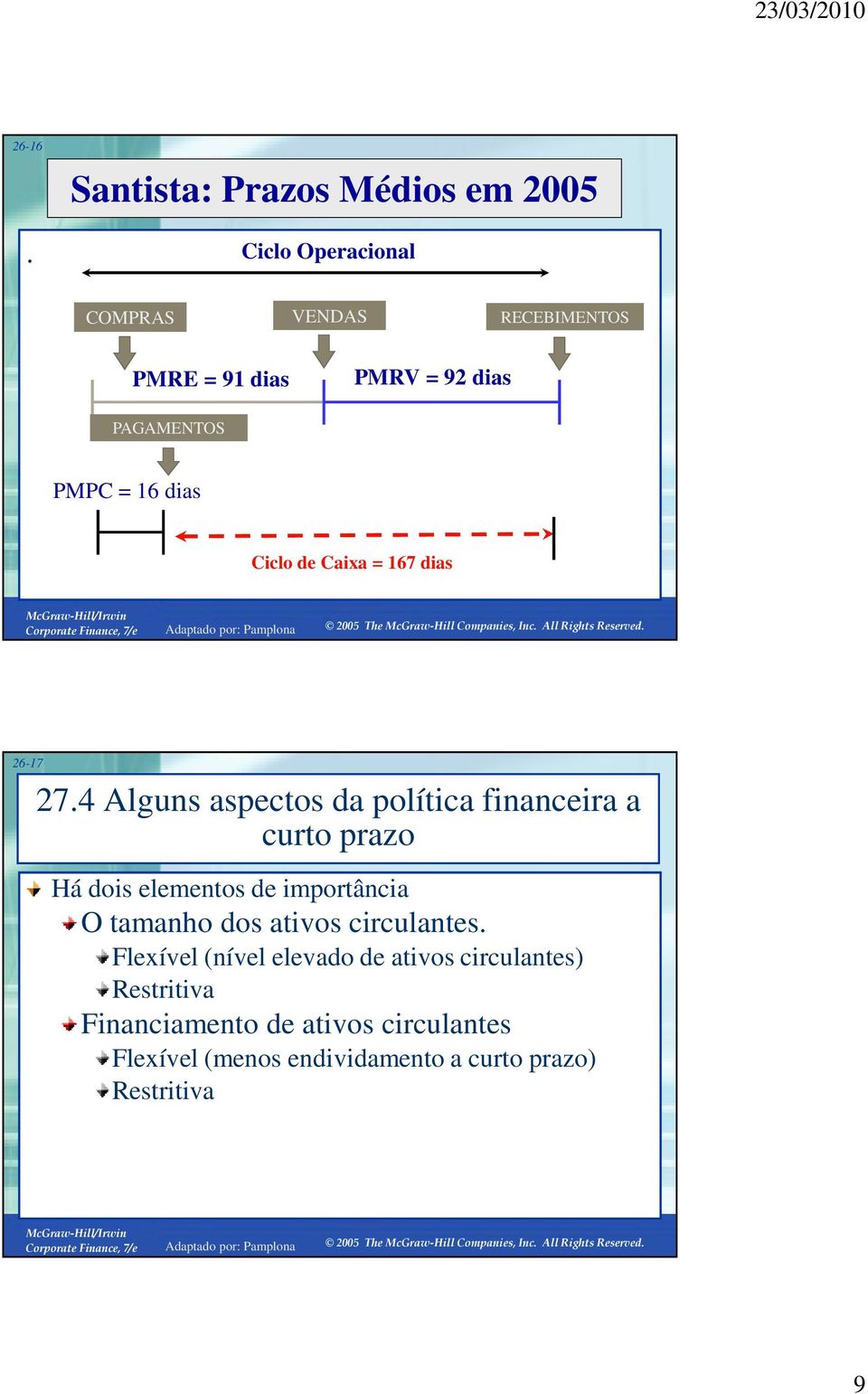 PAGAMENTOS PMPC = 16 dias Ciclo de Caixa = 167 dias 26-17 27.