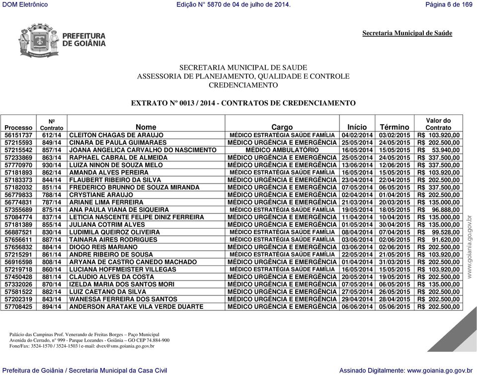 920,00 57215593 849/14 CINARA DE PAULA GUIMARAES MÉDICO URGÊNCIA E EMERGÊNCIA 25/05/2014 24/05/2015 R$ 202.