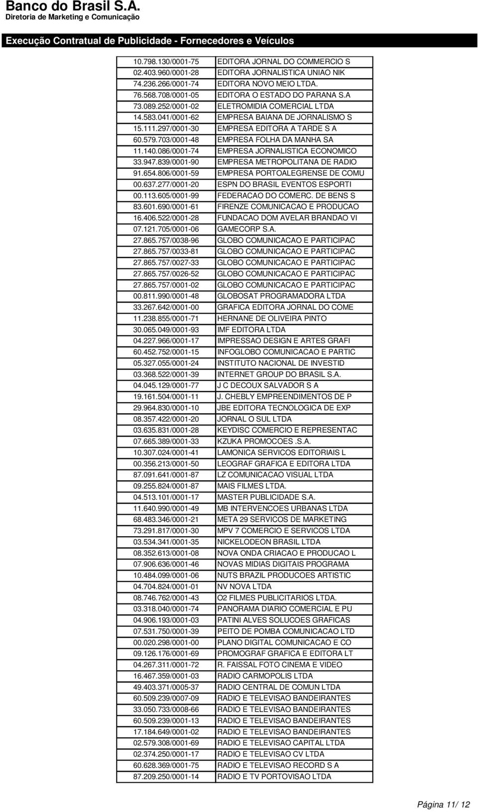 086/0001-74 EMPRESA JORNALISTICA ECONOMICO 33.947.839/0001-90 EMPRESA METROPOLITANA DE RADIO 91.654.806/0001-59 EMPRESA PORTOALEGRENSE DE COMU 00.637.277/0001-20 ESPN DO BRASIL EVENTOS ESPORTI 00.113.