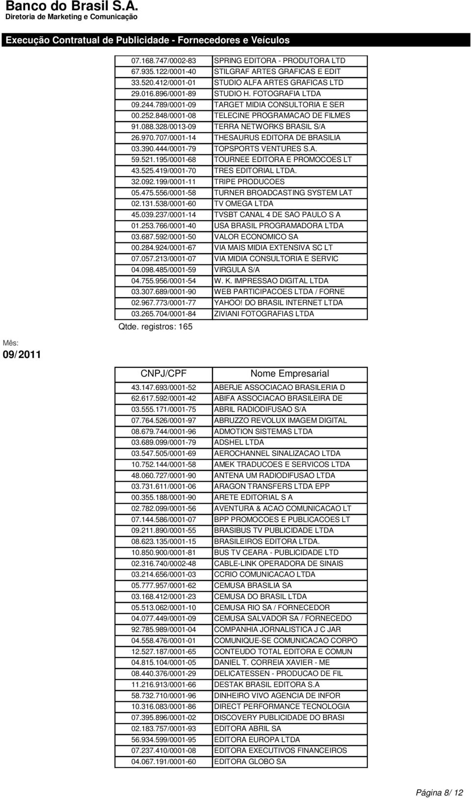 444/0001-79 TOPSPORTS VENTURES S.A. 59.521.195/0001-68 TOURNEE EDITORA E PROMOCOES LT 43.525.419/0001-70 TRES EDITORIAL LTDA. 32.092.199/0001-11 TRIPE PRODUCOES 05.475.