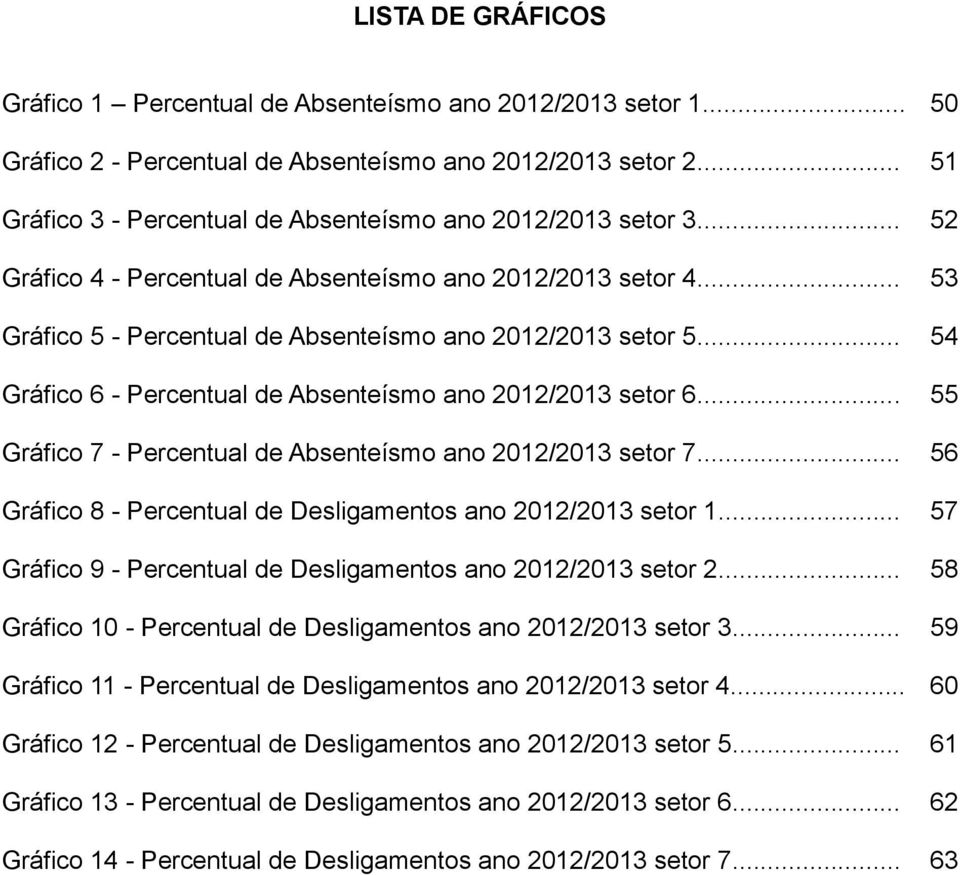 .. 54 Gráfico 6 - Percentual de Absenteísmo ano 2012/2013 setor 6... 55 Gráfico 7 - Percentual de Absenteísmo ano 2012/2013 setor 7... 56 Gráfico 8 - Percentual de Desligamentos ano 2012/2013 setor 1.