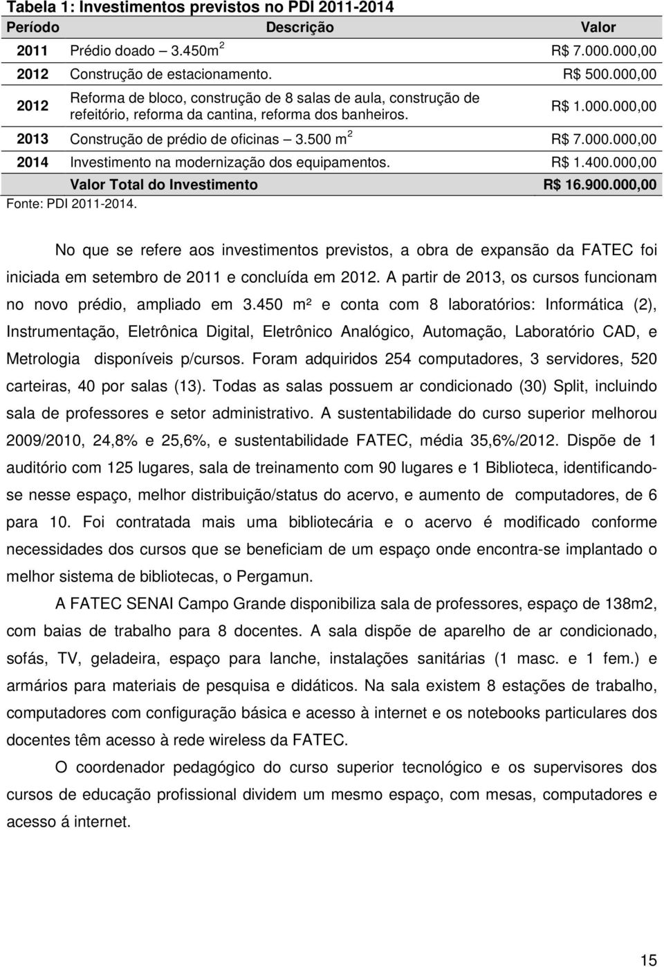 000.000,00 2014 Investimento na modernização dos equipamentos. R$ 1.400.000,00 Valor Total do Investimento R$ 16.900.000,00 Fonte: PDI 2011-2014.