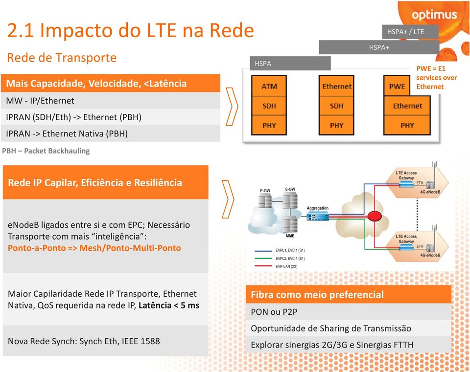 Transporte com mais inteligência : Ponto-a-Ponto => Mesh/Ponto-Multi-Ponto Maior Capilaridade Rede IP Transporte, Ethernet Nativa, QoS requerida na rede IP, Latência