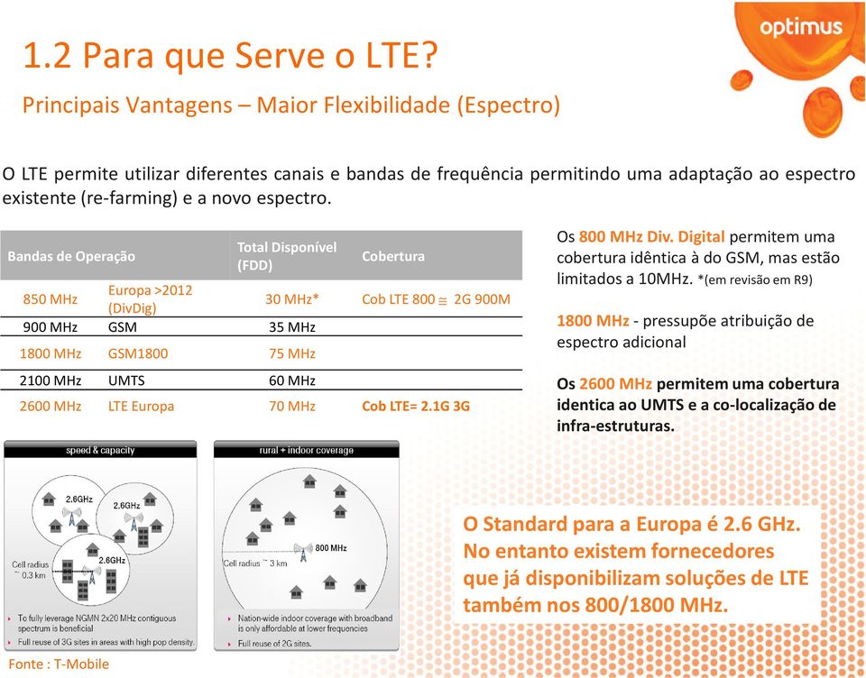 Bandas de Operação Total Disponível (FDD) Cobertura 850 MHz Europa>2012 (DivDig) 30 MHz* Cob LTE 800 2G 900M 900 MHz GSM 35 MHz 1800 MHz GSM1800 75 MHz 2100 MHz UMTS 60 MHz 2600 MHz LTE Europa 70 MHz