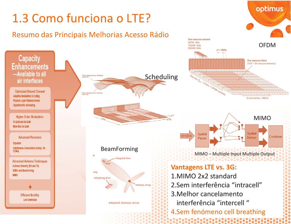 BeamForming MIMO Multiple Input Multiple Output Vantagens LTE vs. 3G: 1.