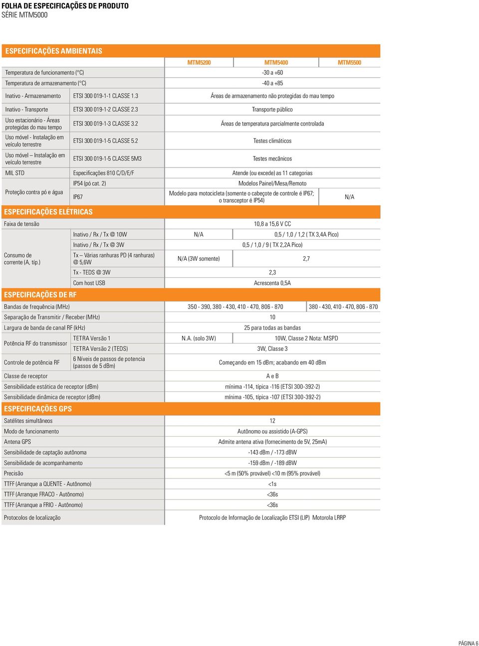 2 Áreas de temperatura parcialmente controlada Uso móvel - Instalação em veículo terrestre ETSI 300 019-1-5 CLASSE 5.