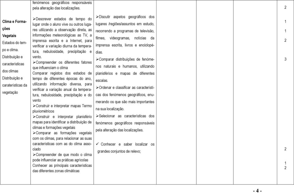 informações meteorológicas as TV, a imprensa escrita e a Internet, para verificar a variação diurna da temperatura, nebulosidade, precipitação e vento.