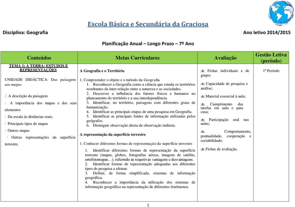 Principais tipos de mapas Outros mapas Outras representações da superfície terrestre. A Geografia e o Território 1. Compreender o objeto e o método da Geografia 1.