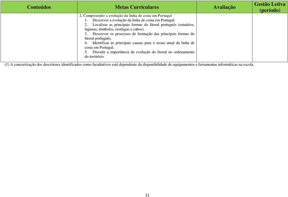 Descrever os processos de formação das principais formas do litoral português. 4.