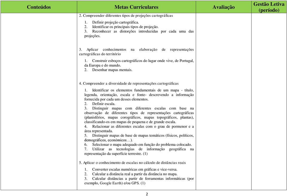 Construir esboços cartográficos do lugar onde vive, de Portugal, da Europa e do mundo. 2. Desenhar mapas mentais. 4. Compreender a diversidade de representações cartográficas 1.