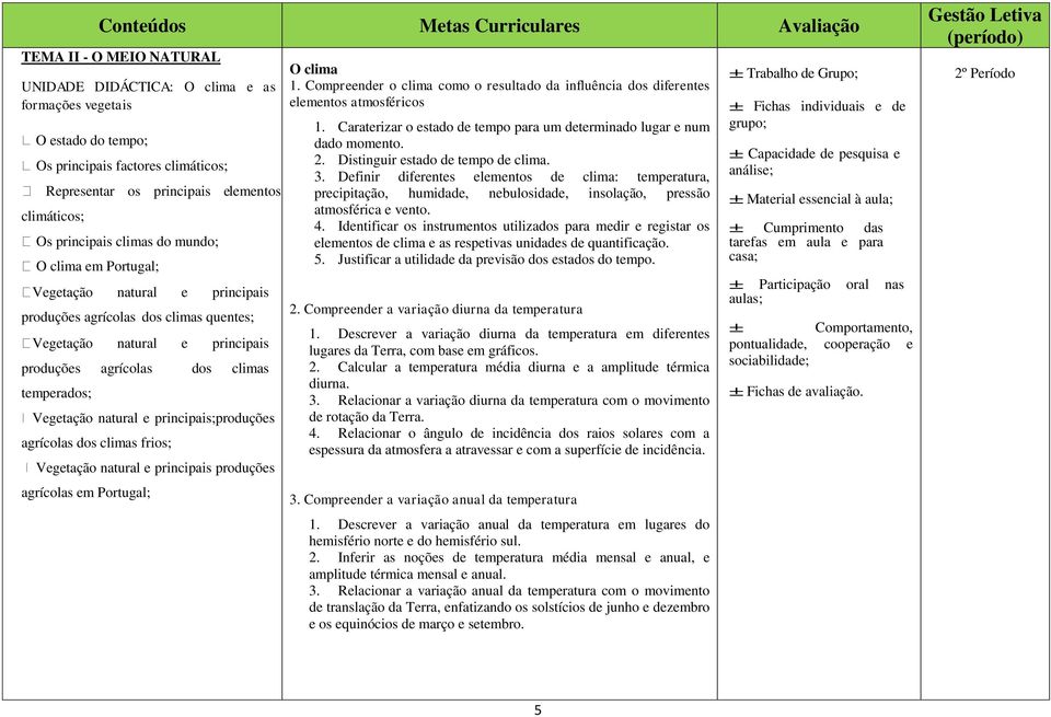 principais;produções agrícolas dos climas frios; Vegetação natural e principais produções agrícolas em Portugal; O clima 1.