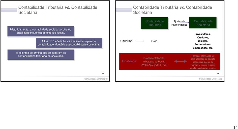 404 tinha a iniciativa de separar a contabilidade tributária e a contabilidade societária.