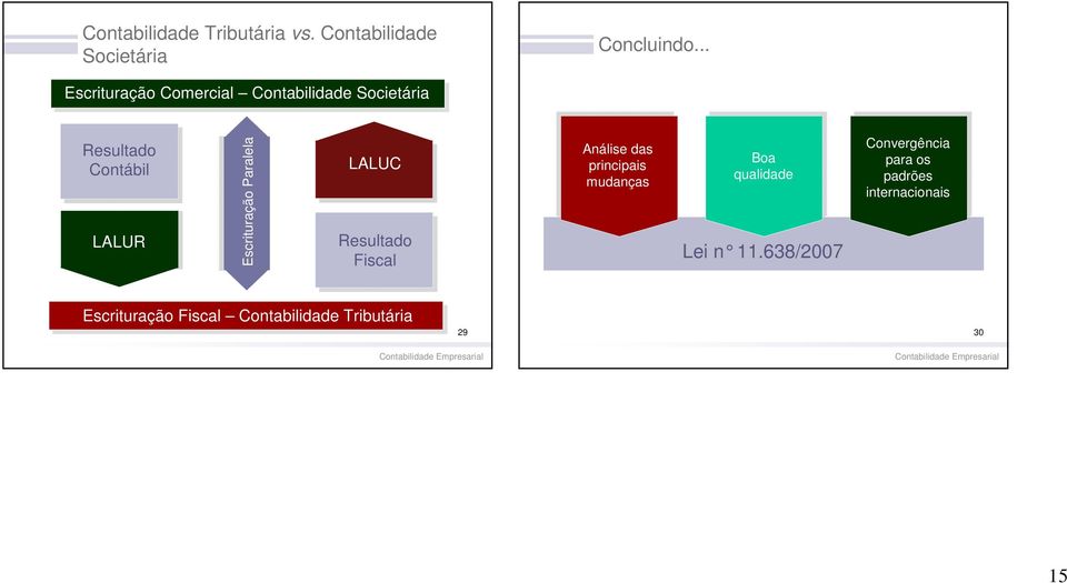 Escrituração Paralela LALUC Resultado Fiscal Análise das principais mudanças Boa