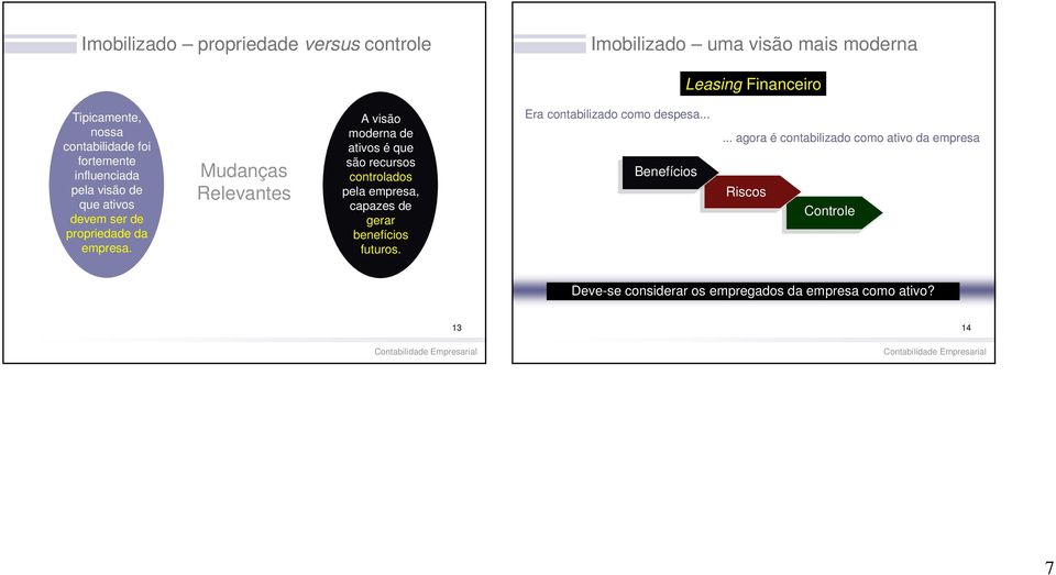 Mudanças Relevantes A visão moderna de ativos é que são recursos controlados pela empresa, capazes de gerar benefícios futuros.