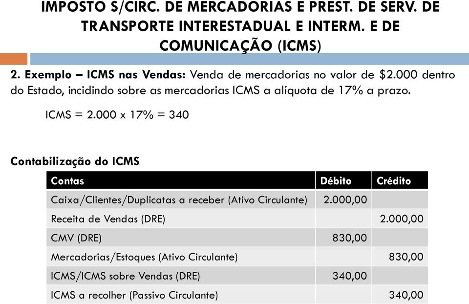 000 dentro do Estado, incidindo sobre as mercadorias ICMS a alíquota de 17% a prazo. ICMS = 2.