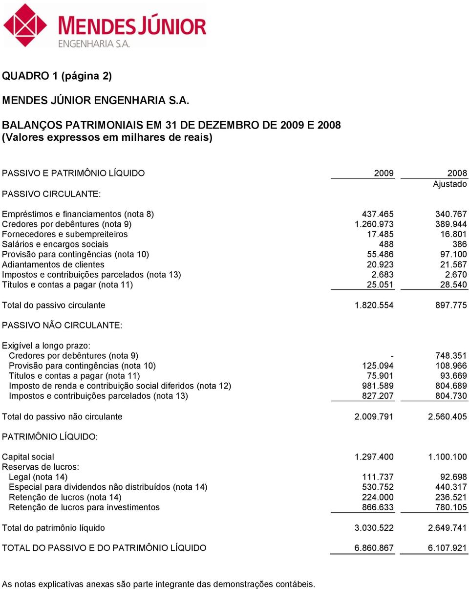 801 Salários e encargos sociais 488 386 Provisão para contingências (nota 10) 55.486 97.100 Adiantamentos de clientes 20.923 21.567 Impostos e contribuições parcelados (nota 13) 2.683 2.