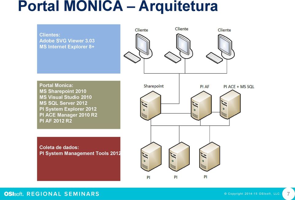 Studio 2010 MS SQL Server 2012 PI System Explorer 2012 PI ACE Manager 2010