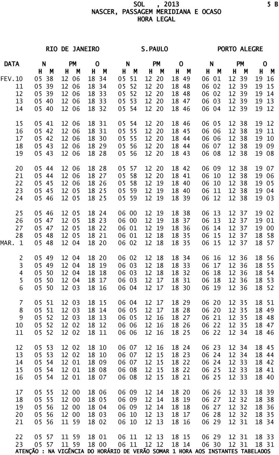 12 20 18 47 06 03 12 39 19 13 14 05 40 12 06 18 32 05 54 12 20 18 46 06 04 12 39 19 12 15 05 41 12 06 18 31 05 54 12 20 18 46 06 05 12 38 19 12 16 05 42 12 06 18 31 05 55 12 20 18 45 06 06 12 38 19