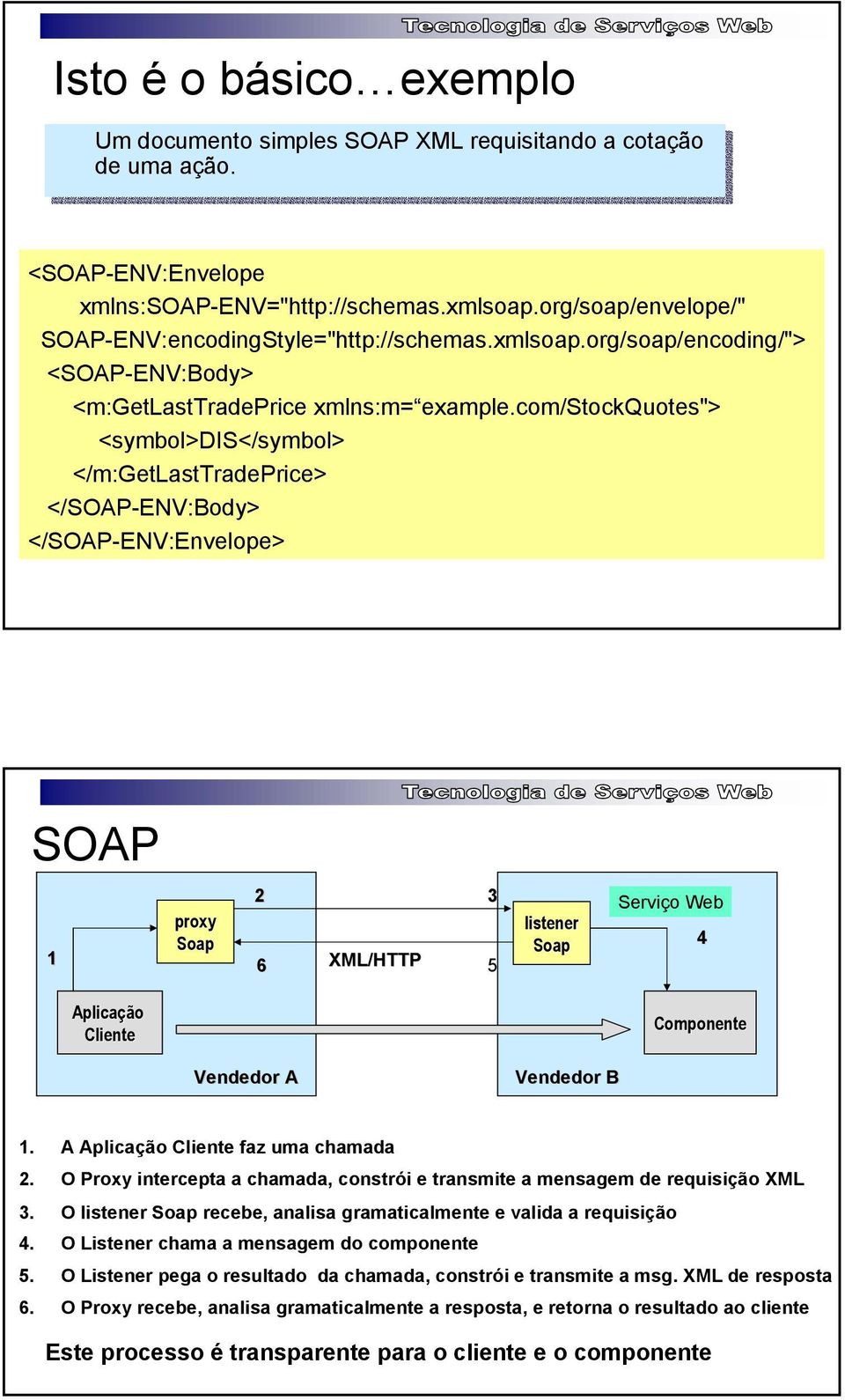 com/stockquotes"> <symbol>dis</symbol> </m:getlasttradeprice> </SOAP-ENV:Body> </SOAP-ENV:Envelope> SOAP 1 proxy Soap 2 6 XML/HTTP 3 5 listener Soap Serviço Web 4 Aplicação Cliente Componente