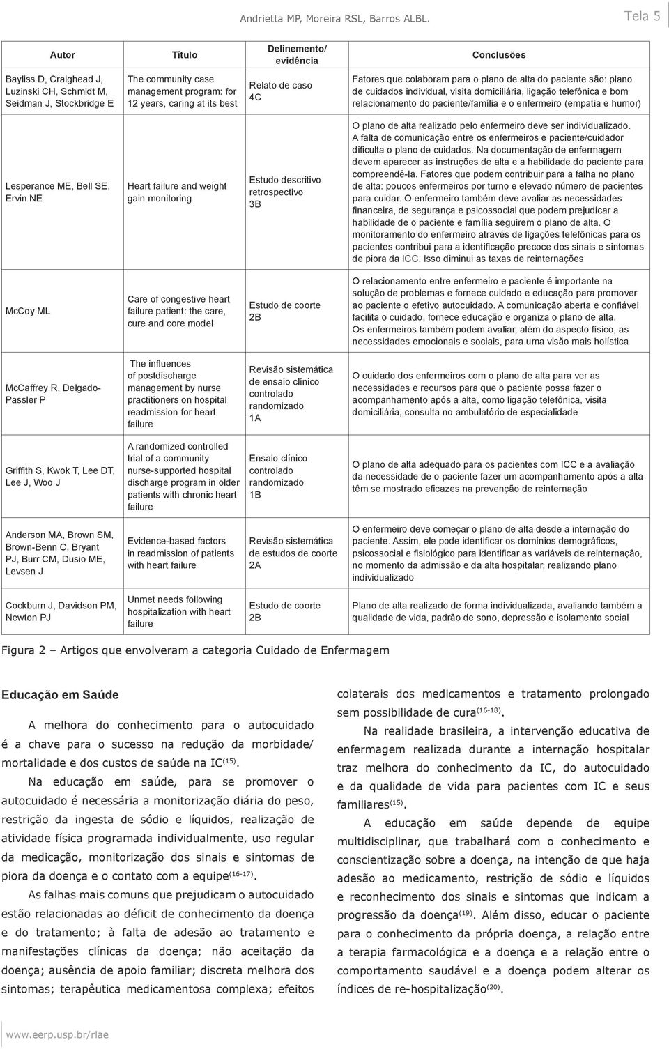 Relato de caso 4C Fatores que colaboram para o plano de alta do paciente são: plano de cuidados individual, visita domiciliária, ligação telefônica e bom relacionamento do paciente/família e o