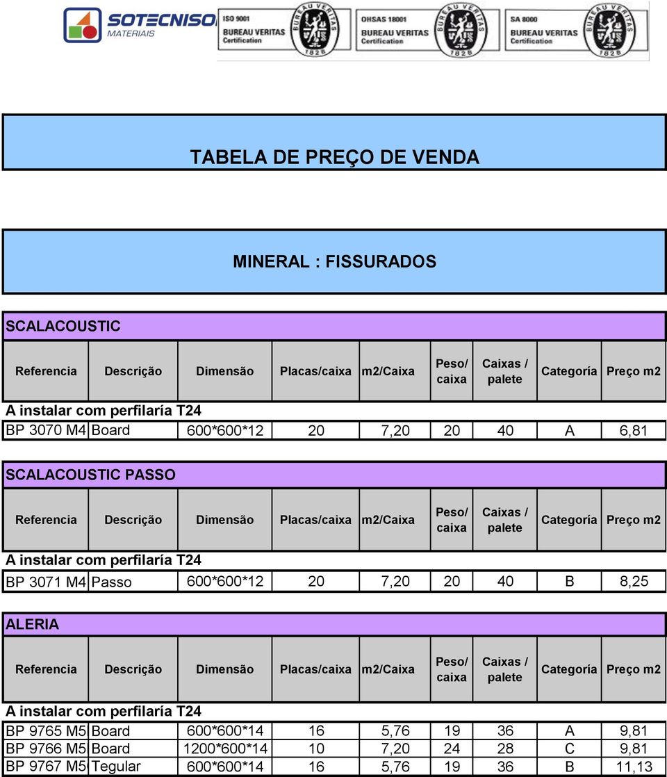 7,20 20 40 B 8,25 ALERIA m2/c BP 9765 M5BBoard 600*600*14 16 5,76 19 36 A 9,81 BP 9766