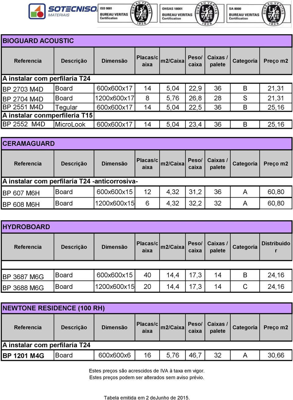 1200x600x15 6 4,32 32,2 32 A 60,80 HYDROBOARD c m2/c Distribuido r BP 3687 M6G Board 600x600x15 40 14,4 17,3 14 B 24,16 BP 3688 M6G Board 1200x600x15 20 14,4 17,3 14 C 24,16 NEWTONE RESIDENCE