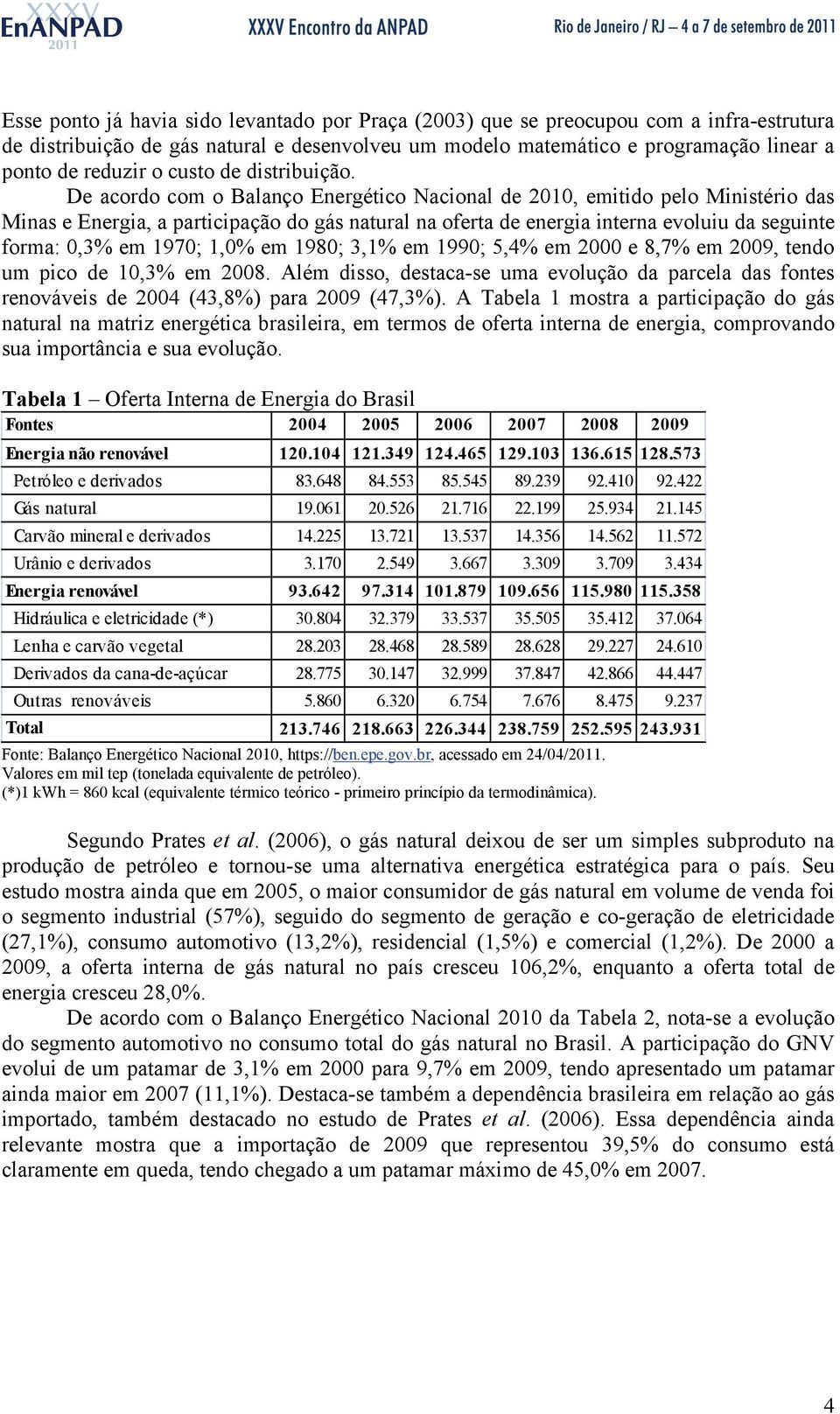 De acordo com o Balanço Energético Nacional de 010, emitido pelo Ministério das Minas e Energia, a participação do gás natural na oferta de energia interna evoluiu da seguinte forma: 0,3% em 1970;