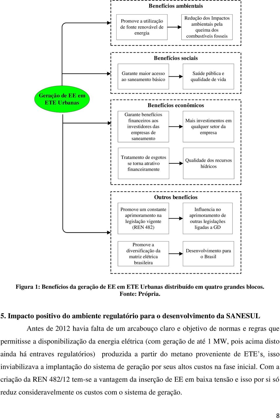 setor da empresa Tratamento de esgotos se torna atrativo financeiramente Qualidade dos recursos hídricos Outros benefícios Promove um constante aprimoramento na legislação vigente (REN 482)