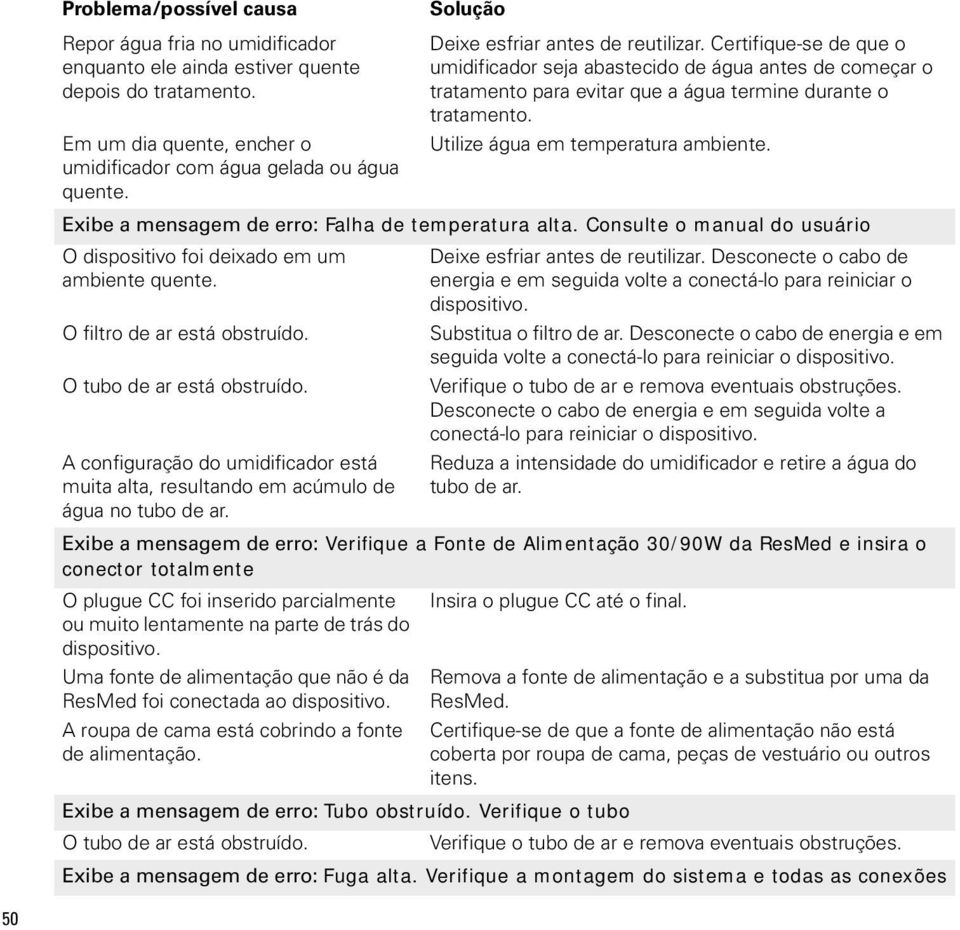 Utilize água em temperatura ambiente. Exibe a mensagem de erro: Falha de temperatura alta. Consulte o manual do usuário O dispositivo foi deixado em um ambiente quente. O filtro de ar está obstruído.