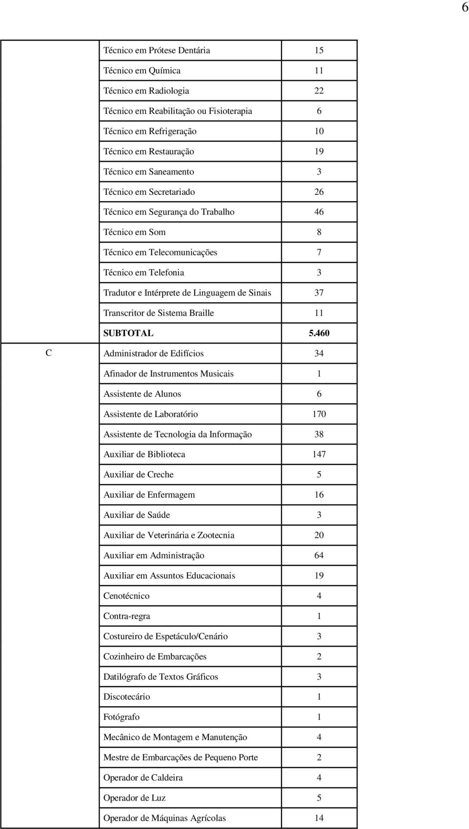 Sistema Braille 11 SUBTOTAL 5.