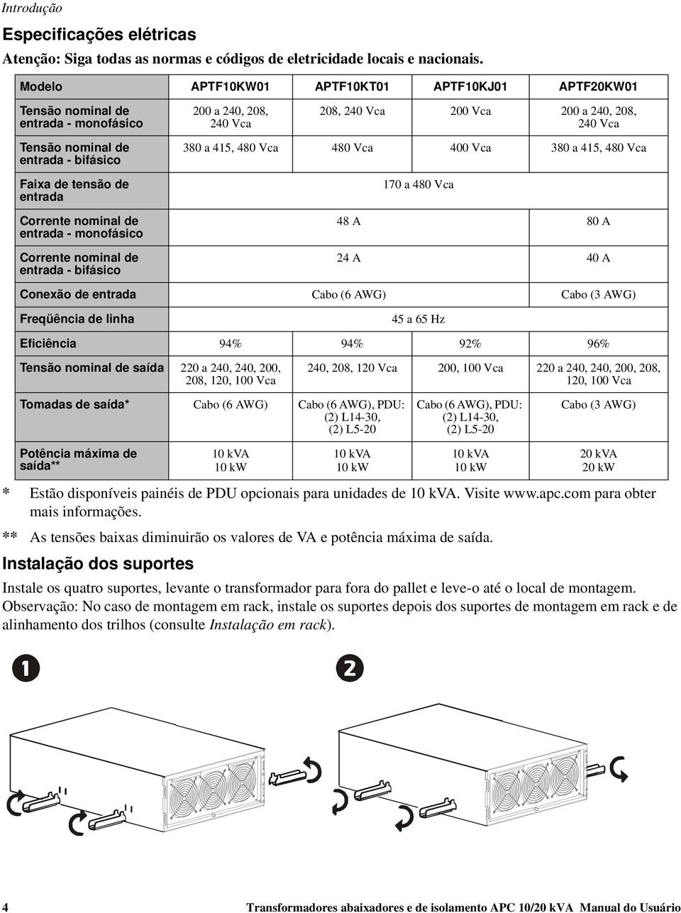 Faixa de tensão de entrada Corrente nominal de entrada - monofásico Corrente nominal de entrada - bifásico 380 a 415, 480 Vca 480 Vca 400 Vca 380 a 415, 480 Vca 170 a 480 Vca 48 A 80 A 24 A 40 A