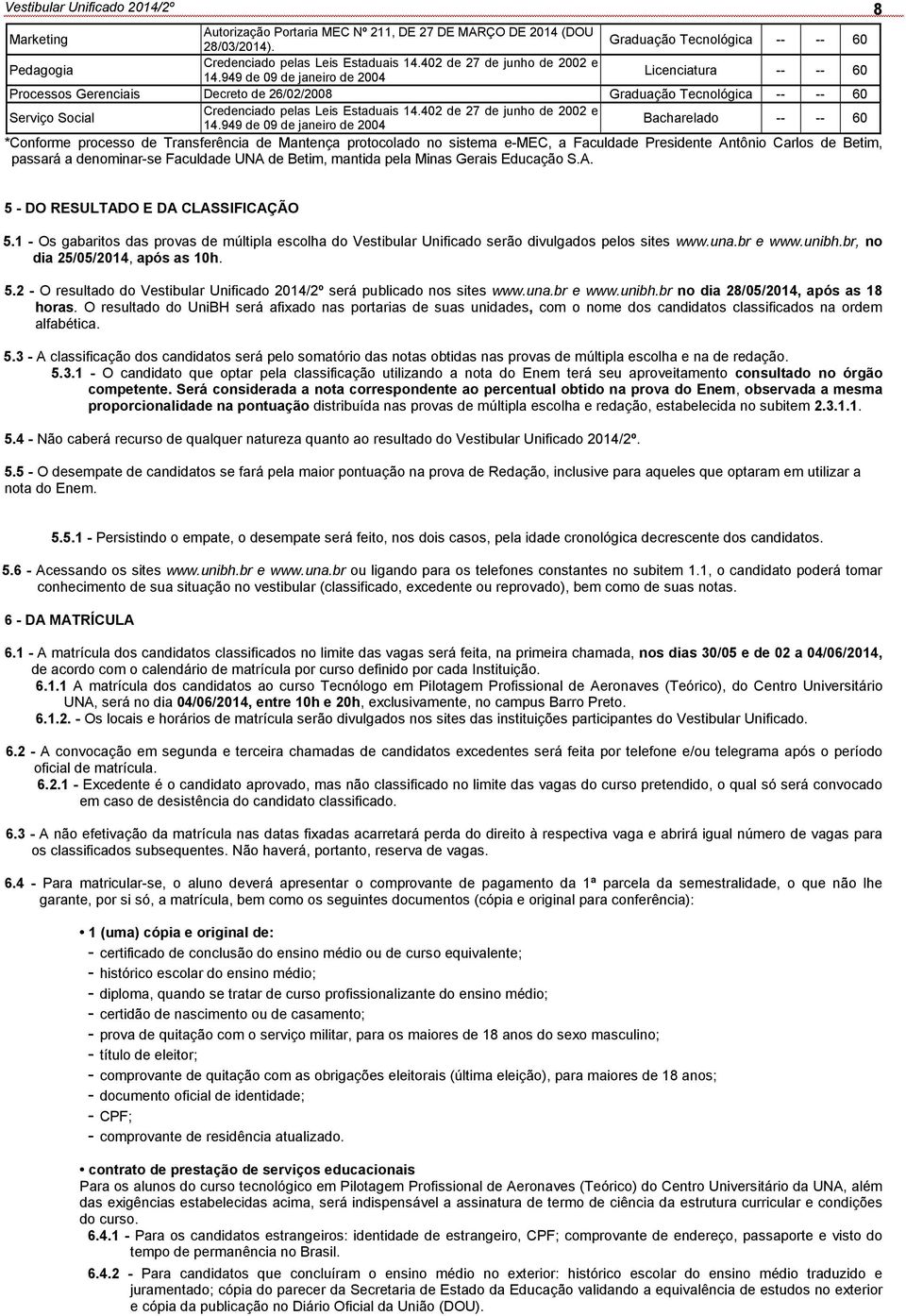 402 de 27 de junho de 2002 e Serviço Social Bacharelado -- -- 60 14.