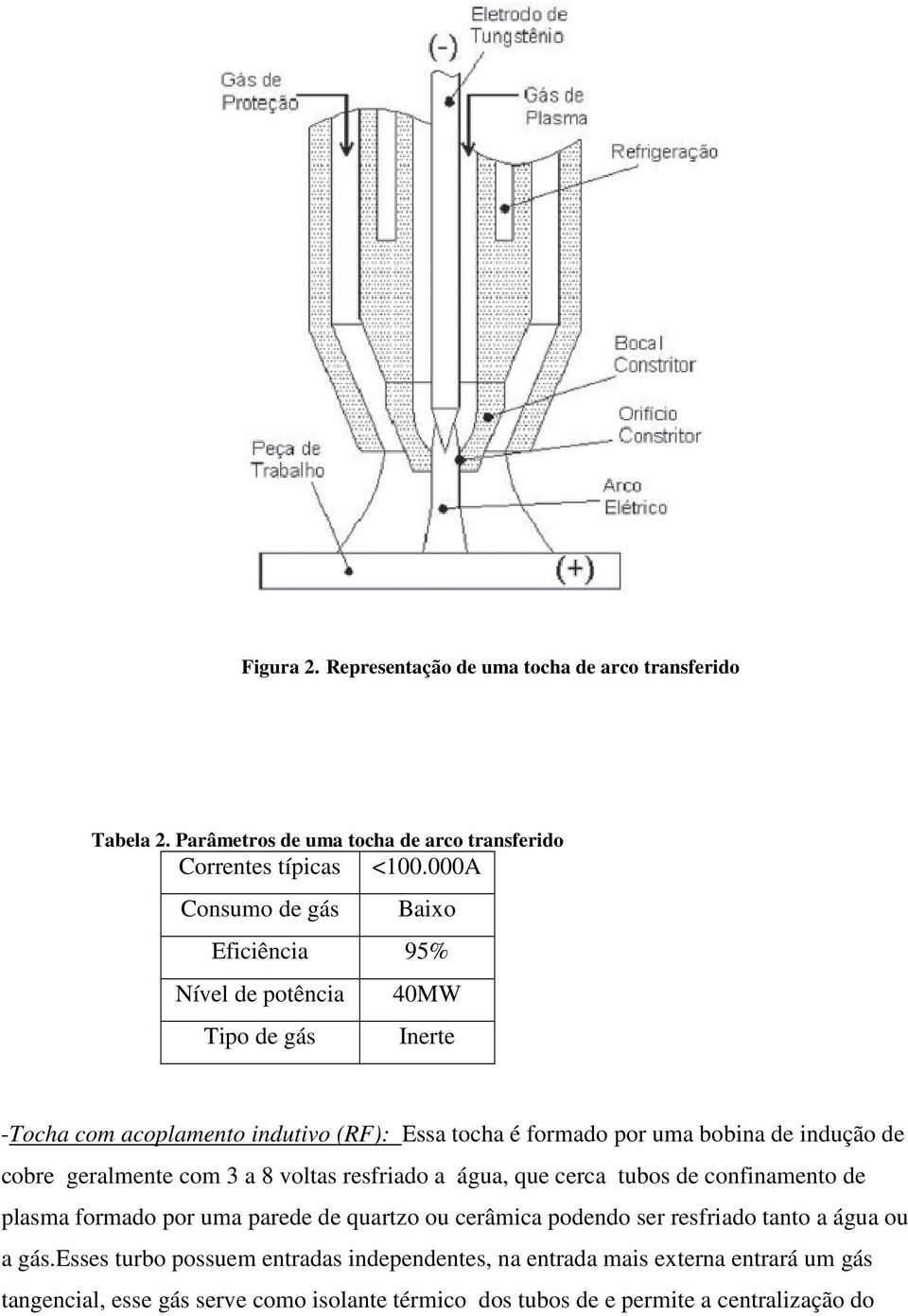 indução de cobre geralmente com 3 a 8 voltas resfriado a água, que cerca tubos de confinamento de plasma formado por uma parede de quartzo ou cerâmica podendo ser